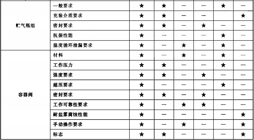干粉灭火系统及部件通用技术条件 GB 16668-2010 (废止)