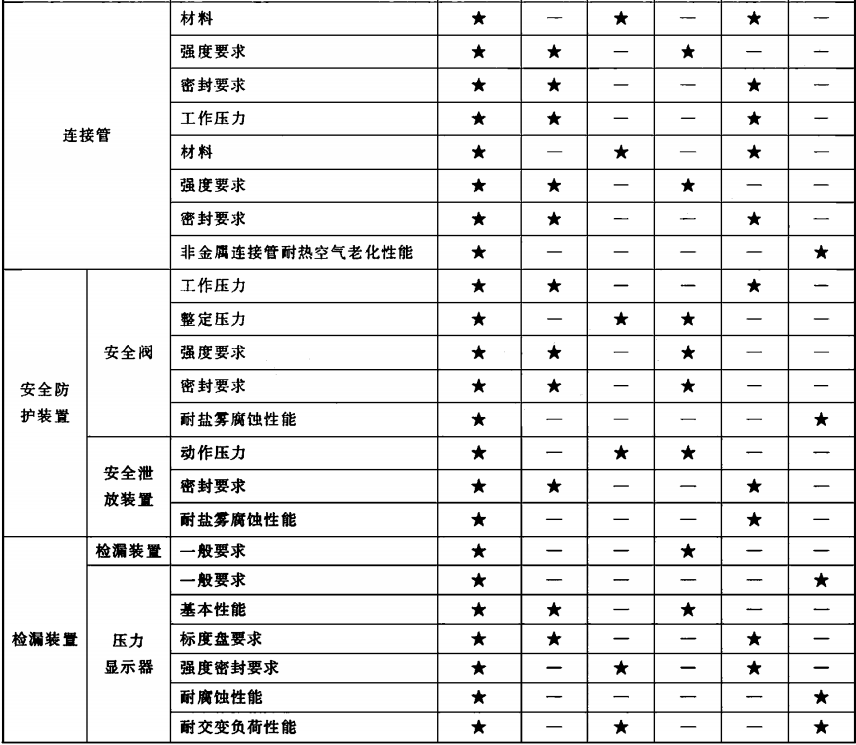干粉灭火系统及部件通用技术条件 GB 16668-2010 (废止)