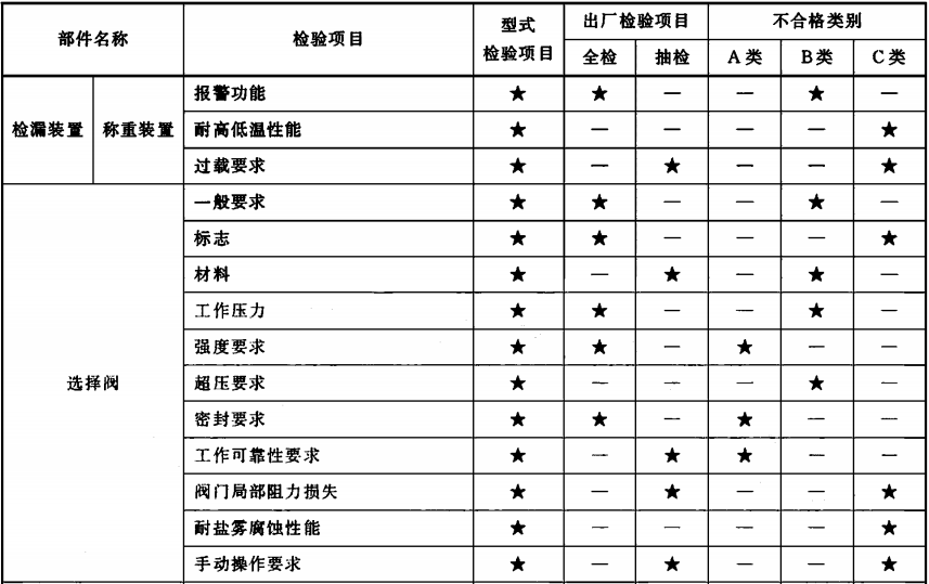 干粉灭火系统及部件通用技术条件 GB 16668-2010 (废止)