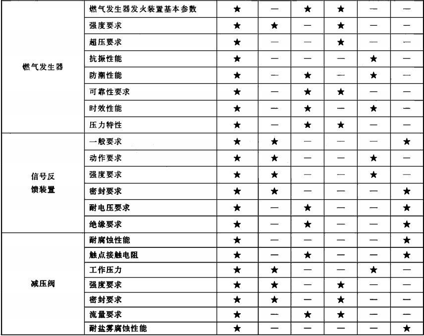 干粉灭火系统及部件通用技术条件 GB 16668-2010 (废止)