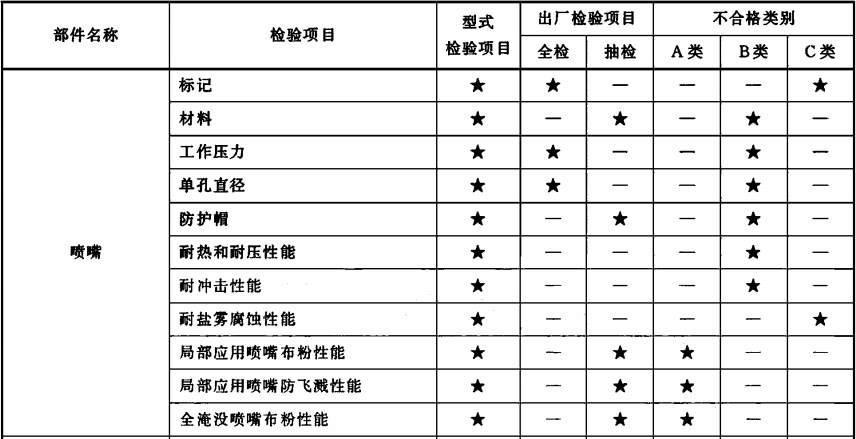 干粉灭火系统及部件通用技术条件 GB 16668-2010 (废止)