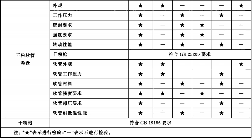 干粉灭火系统及部件通用技术条件 GB 16668-2010 (废止)