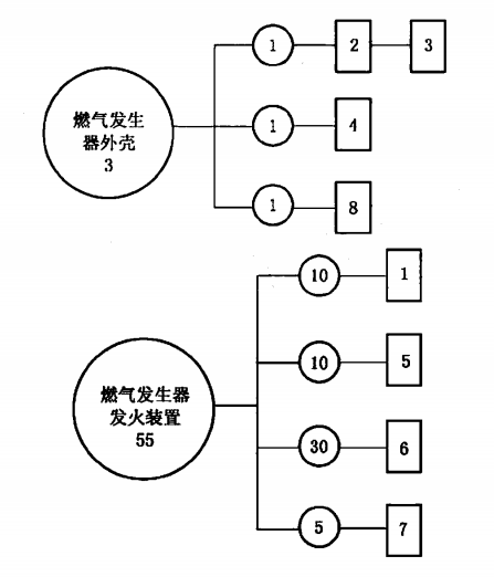 干粉灭火系统及部件通用技术条件 GB 16668-2010 (废止)