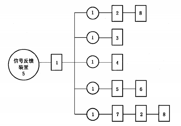 干粉灭火系统及部件通用技术条件 GB 16668-2010 (废止)