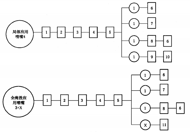 干粉灭火系统及部件通用技术条件 GB 16668-2010 (废止)