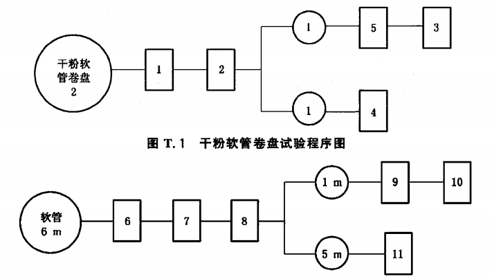 干粉灭火系统及部件通用技术条件 GB 16668-2010 (废止)