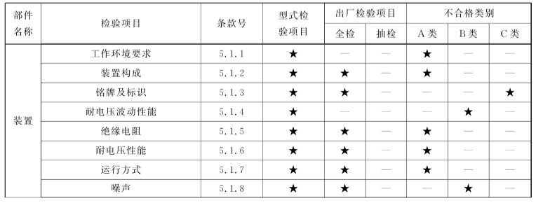 注氮控氧防火装置 XF1206-2014