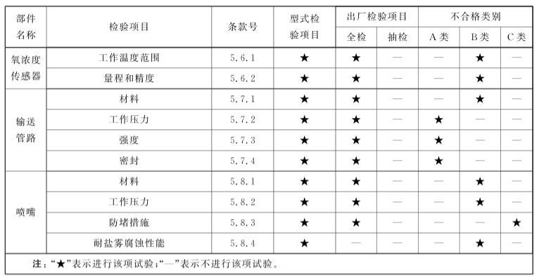 注氮控氧防火装置 XF1206-2014