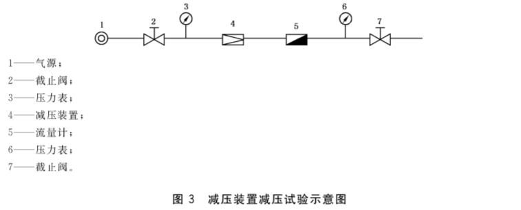 图3 减压装置减压试验示意图