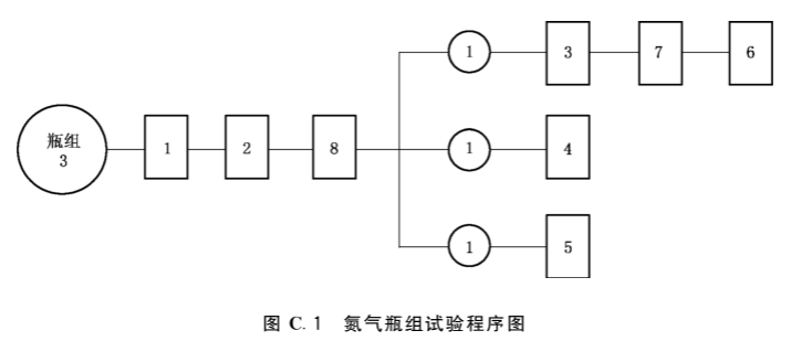 图C.1 氮气瓶组试验程序图