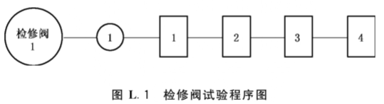 图L.1 检修阀试验程序图