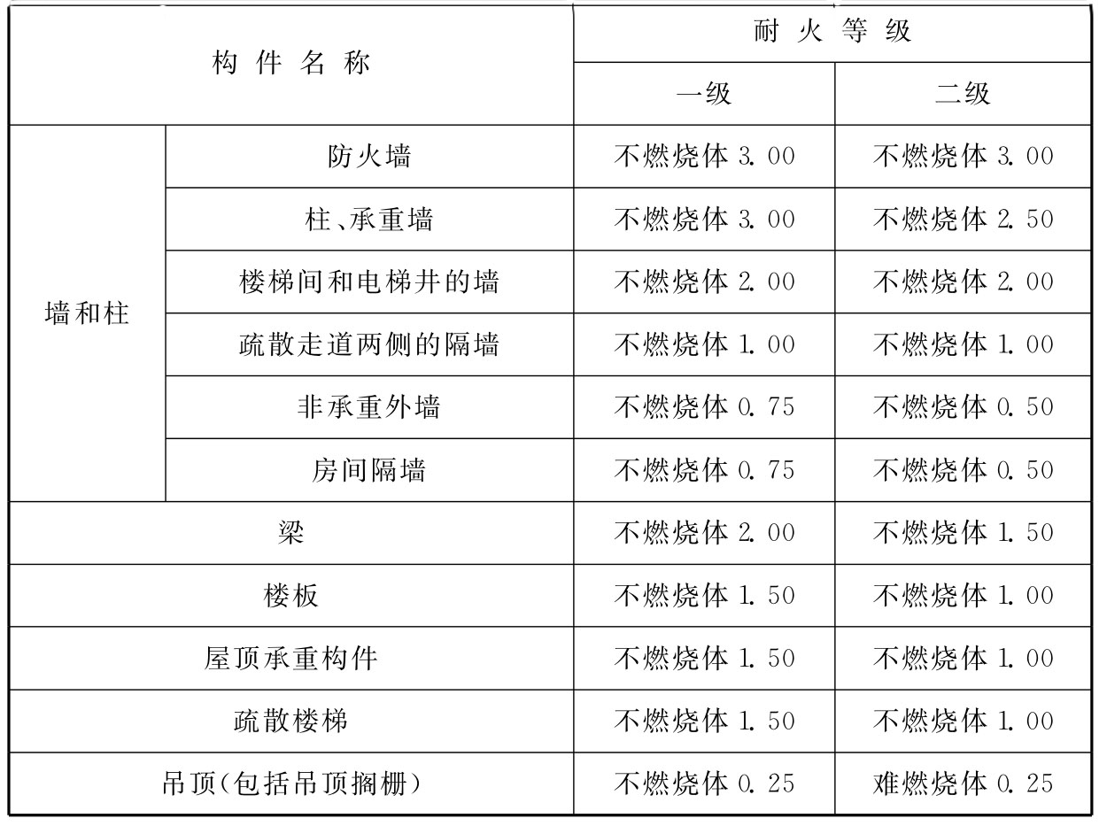 水电工程设计防火规范[含条文说明] GB 50872-2014