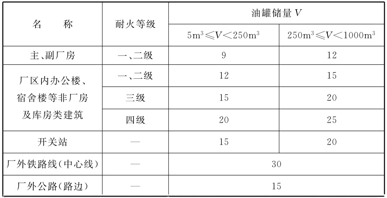 水电工程设计防火规范[含条文说明] GB 50872-2014