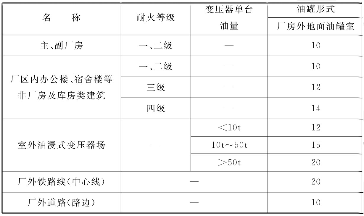 水电工程设计防火规范[含条文说明] GB 50872-2014