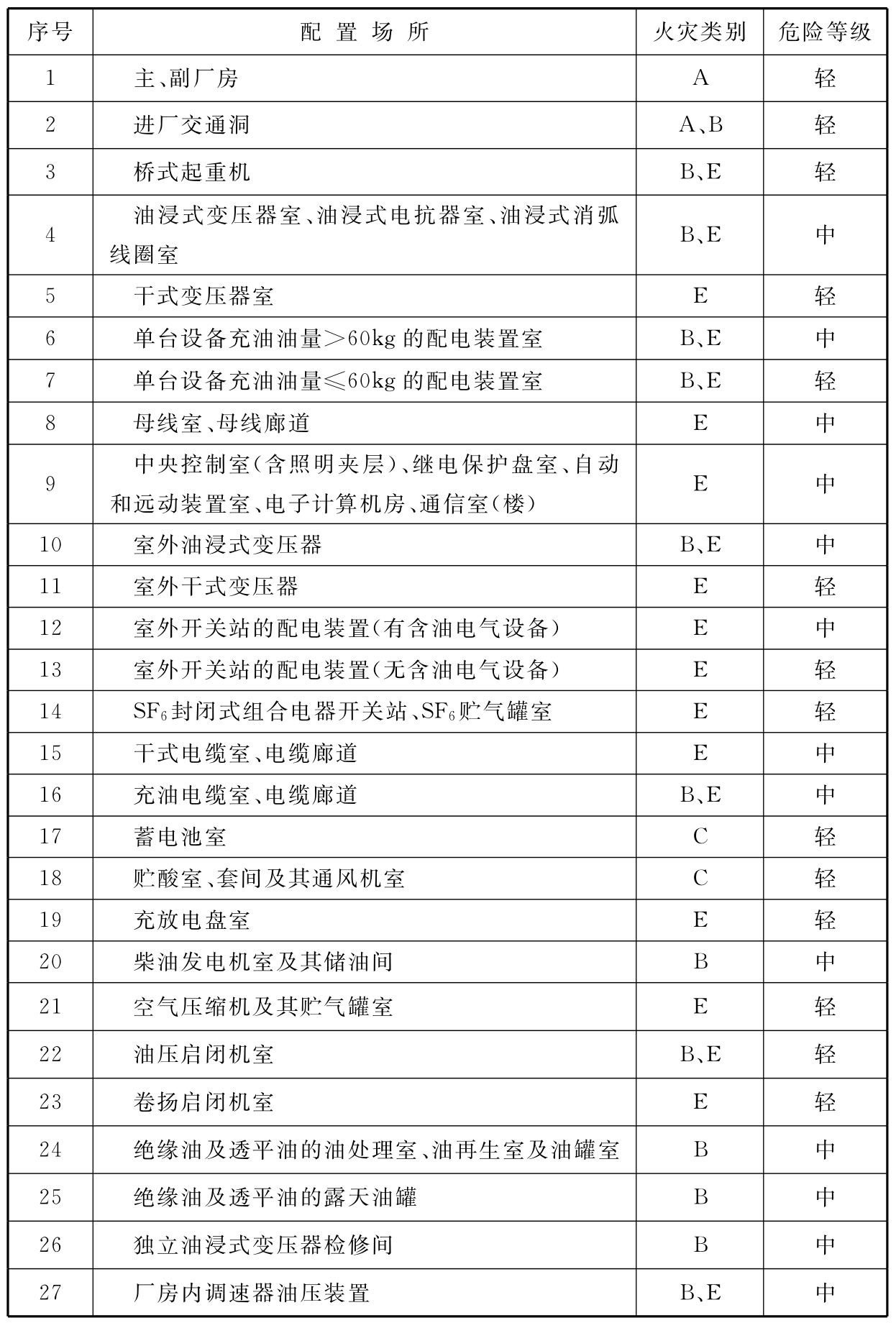 水电工程设计防火规范[含条文说明] GB 50872-2014