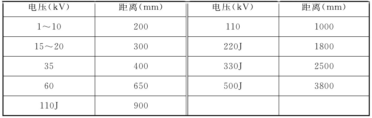 水电工程设计防火规范[含条文说明] GB 50872-2014