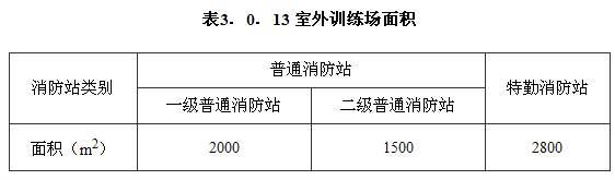 城市消防站设计规范 GB 51054-2014（含条文说明）