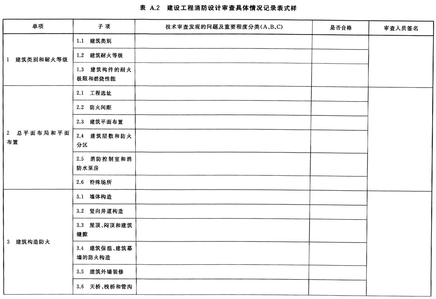 建设工程消防设计审查规则 GA 1290-2016