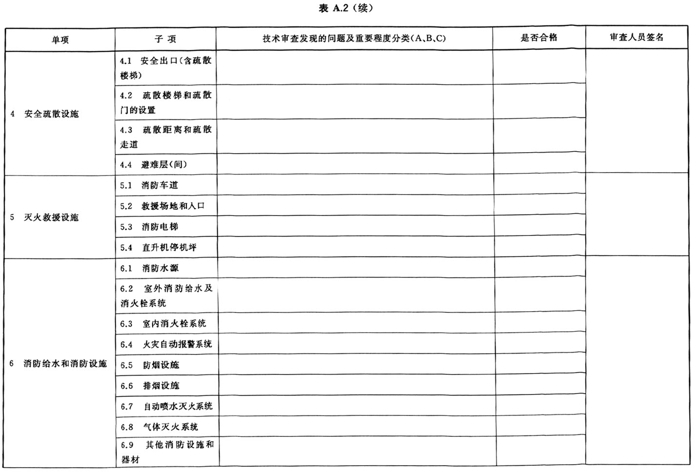 建设工程消防设计审查规则 GA 1290-2016