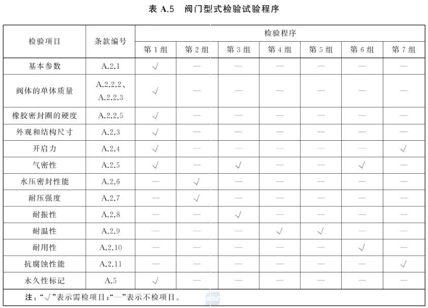 新国标 推车式灭火器 GB8109-2023