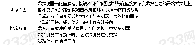 案例分析设施篇综合9个必背考点