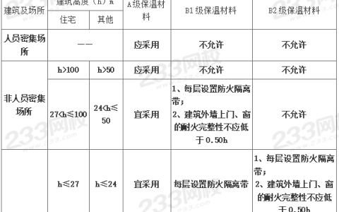 建筑外保温系统防火总结