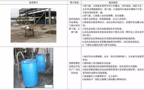 100张现场火灾隐患图，教你怎么查工地现场火灾隐患