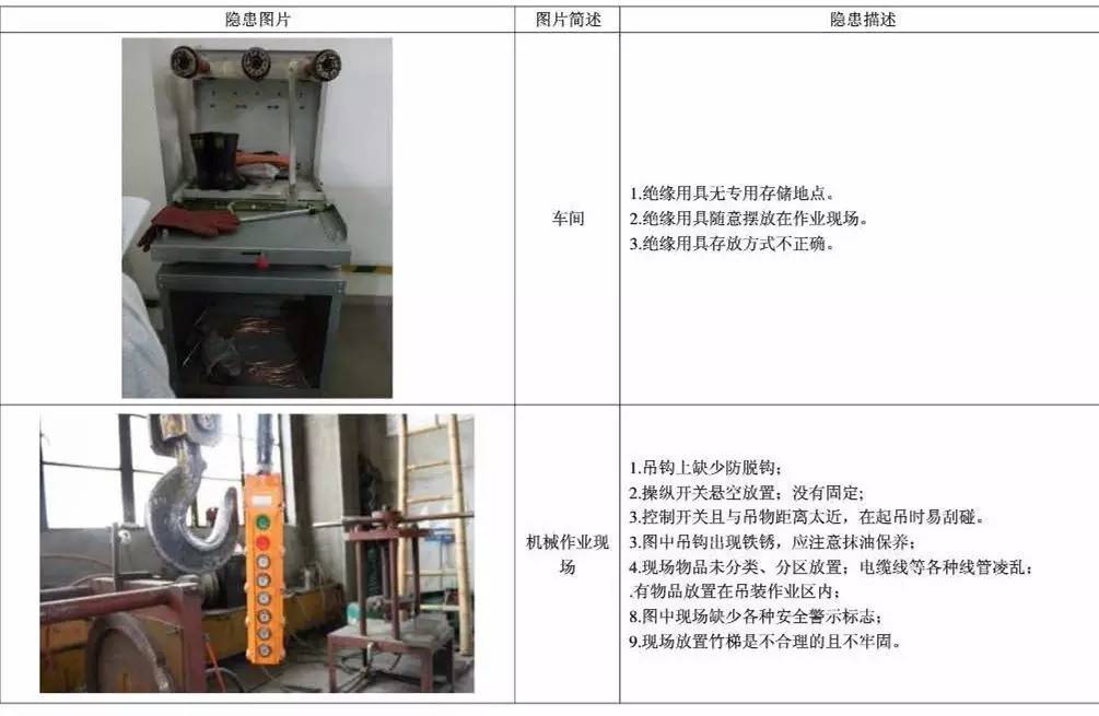 100张现场火灾隐患图，教你怎么查工地现场火灾隐患