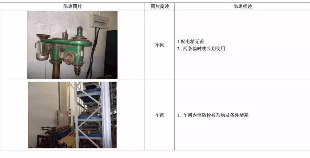 100张现场火灾隐患图，教你怎么查工地现场火灾隐患