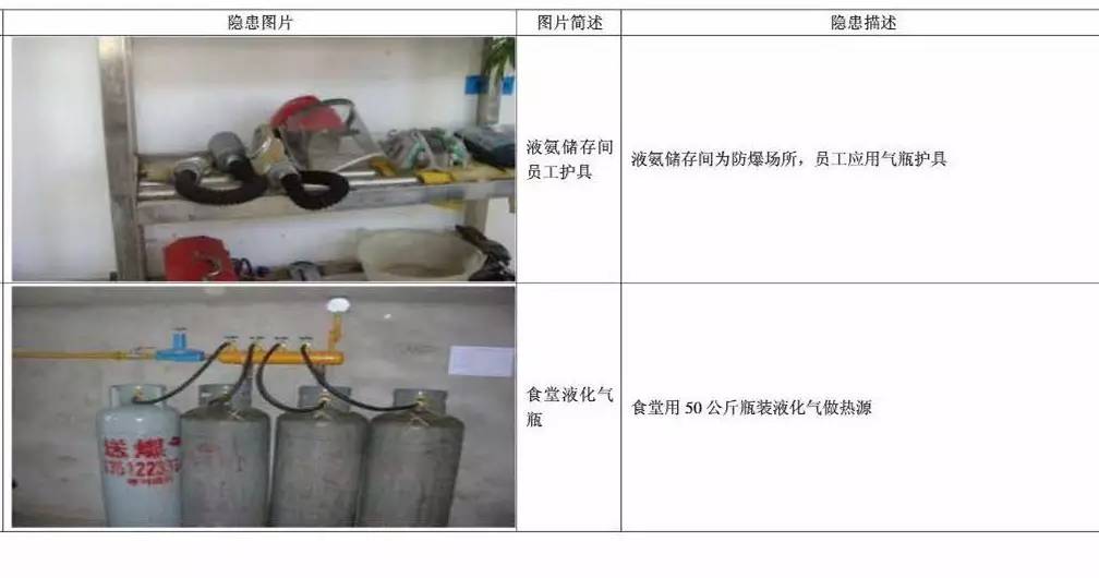 100张现场火灾隐患图，教你怎么查工地现场火灾隐患