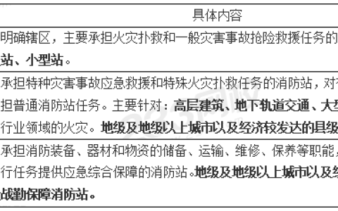 灭火救援力量7大考点总结