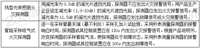 案例分析设施篇综合9个必背考点