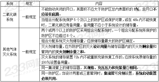 案例分析设施篇综合9个必背考点