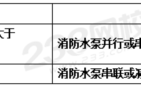 室外和室内消火栓系统总结