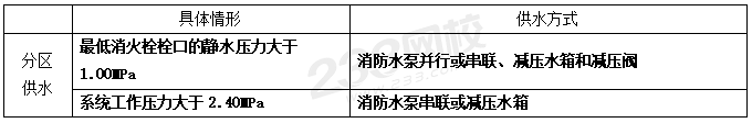 室外和室内消火栓系统总结