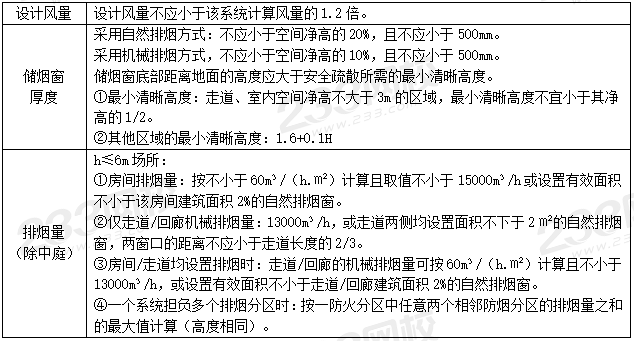 案例分析设施篇综合9个必背考点