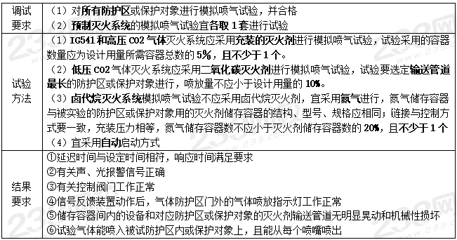 案例分析设施篇综合9个必背考点