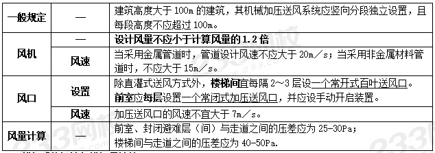 案例分析设施篇综合9个必背考点