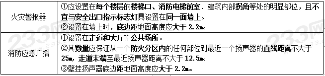 案例分析设施篇综合9个必背考点