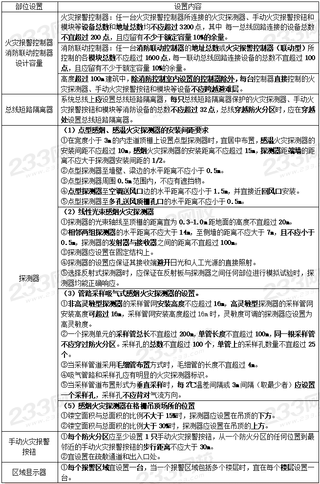 案例分析设施篇综合9个必背考点