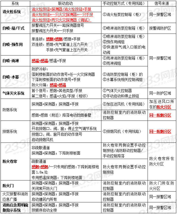 案例分析设施篇综合9个必背考点