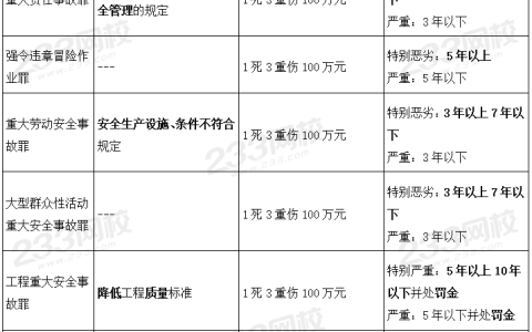 一个表格轻轻松松掌握刑法所有考点