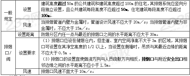 案例分析设施篇综合9个必背考点