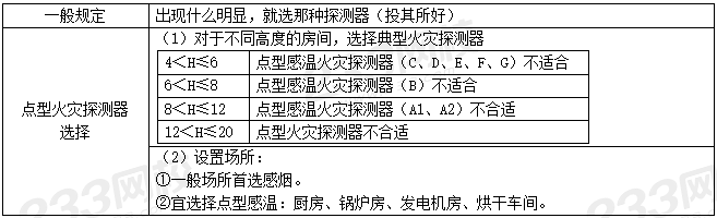 案例分析设施篇综合9个必背考点