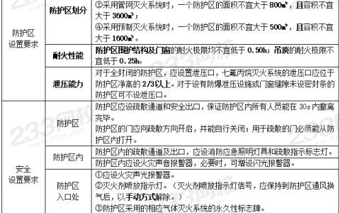 案例分析设施篇综合9个必背考点
