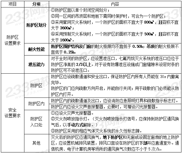 案例分析设施篇综合9个必背考点