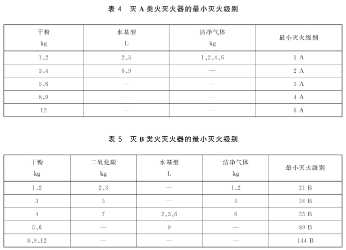 新国标 手提式灭火器 GB 4351-2023