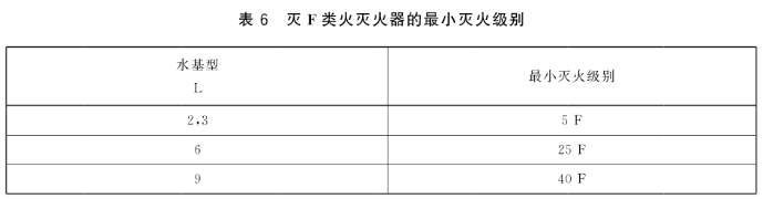 新国标 手提式灭火器 GB 4351-2023