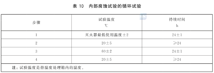 新国标 手提式灭火器 GB 4351-2023