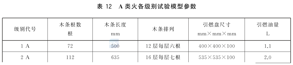 新国标 手提式灭火器 GB 4351-2023